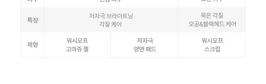 [모공세정/각질케어] 닥터지 그린딥 포밍 스크럽 120g 상세페이지 25